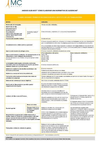 permisos-en-el-estatuto-de-los-trabajadores