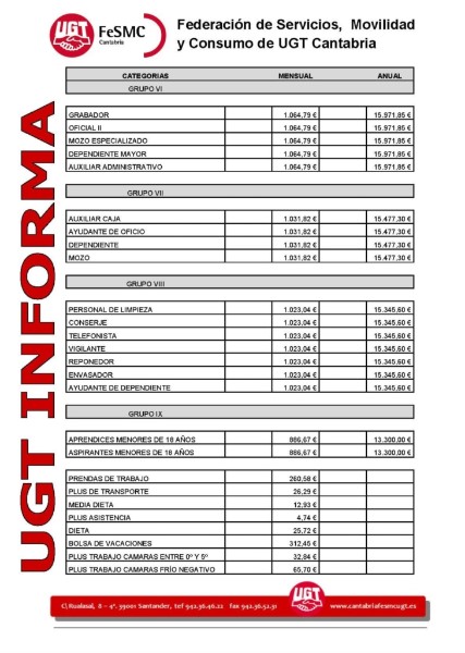 plus-convenio-industria-quimica