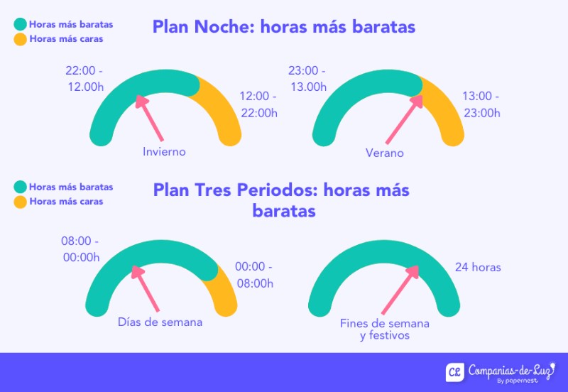 precio-hora-nocturna-espana