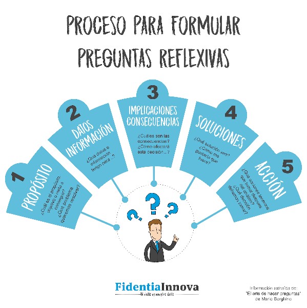 preguntas-reflexivas