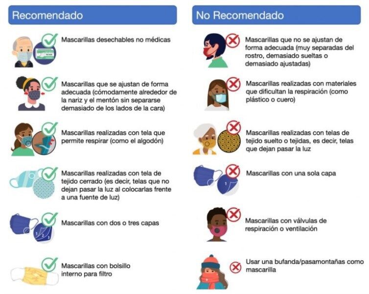preguntas-sobre-higiene-personal