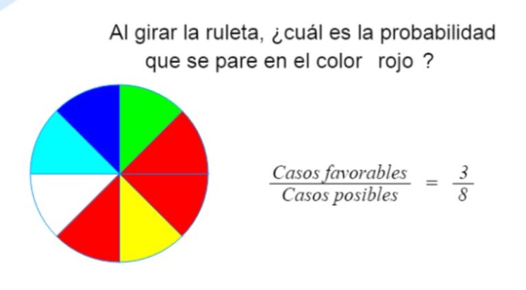 probabilidad-experimental-ejemplos