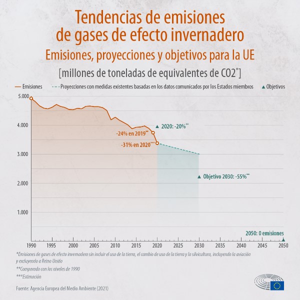 progreso-en-objetivos-de-cambio-climatico