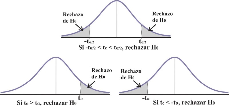 prueba-de-t-student