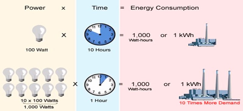 que-es-kilowatt-hora