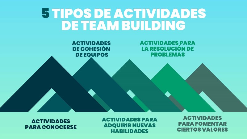 que-es-team-building