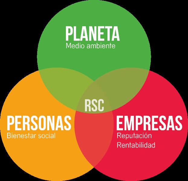 que-es-una-responsabilidad-social-corporativa