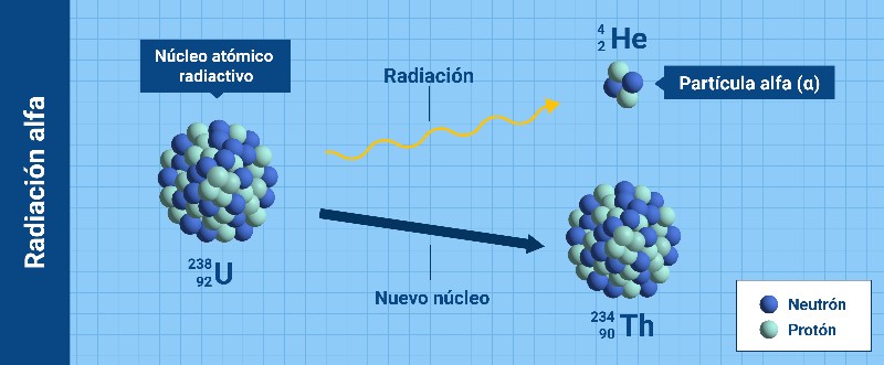 radiacion-alfa-beta-gamma