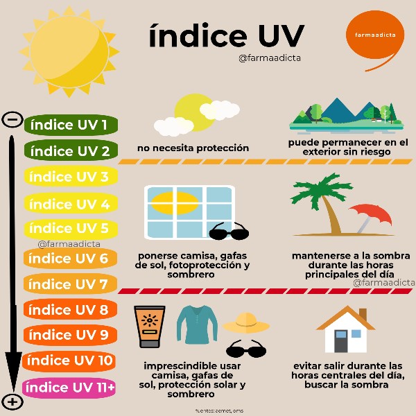 radiacion-ultravioleta-hoy