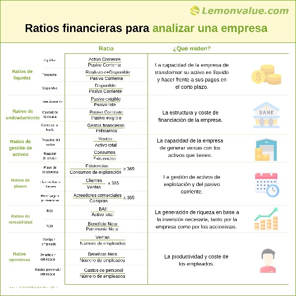ratio-financiero