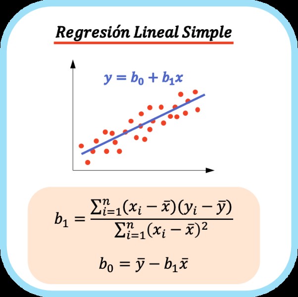 rectas-de-regresion-formula