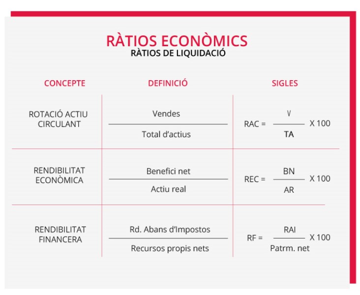 rendibilitat-economica