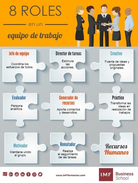 rol-en-un-equipo-de-trabajo
