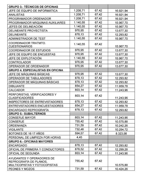 salario-segun-convenio