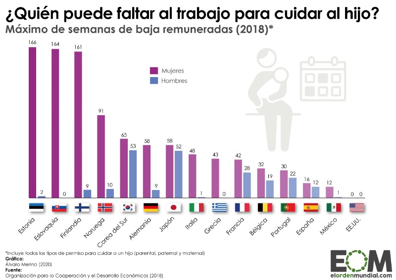 semanas-remuneradas-por-hijo