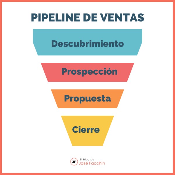 significado-pipeline