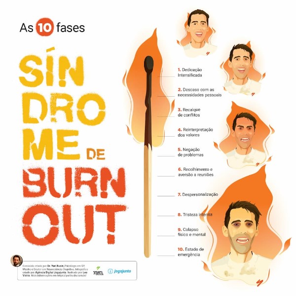 sindrome-de-burnout-fases