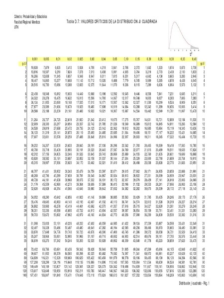 tabla-chi-cuadrada