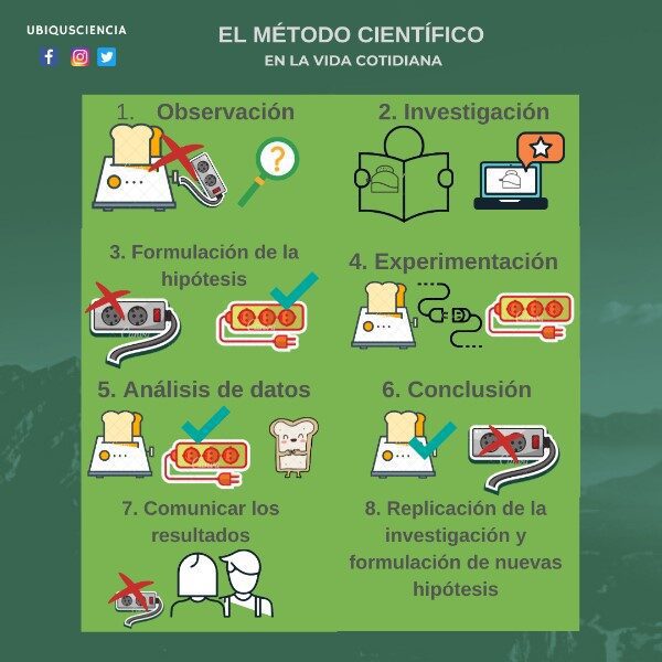 temas-para-metodo-cientifico