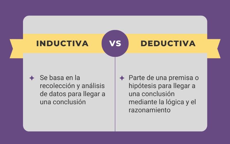 tesis-inductiva-y-deductiva