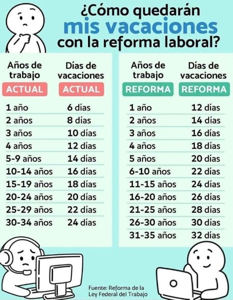 vacaciones-y-festivos-estatuto-trabajadores