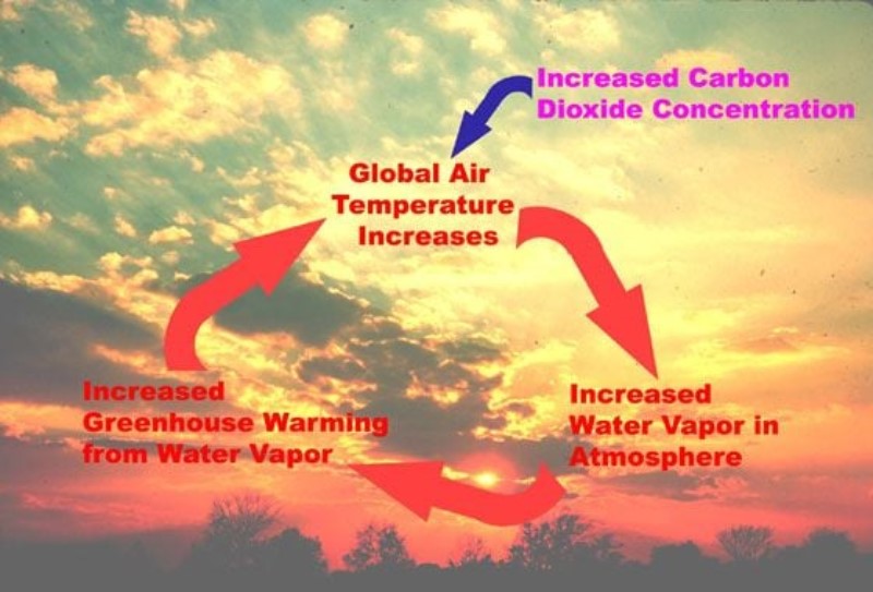 vapor-de-agua-efecto-invernadero