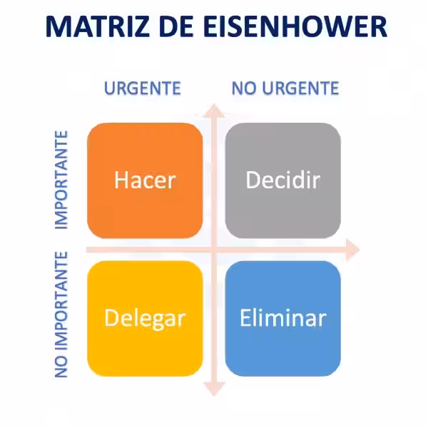 4-cuadrantes-de-la-matriz-de-eisenhower