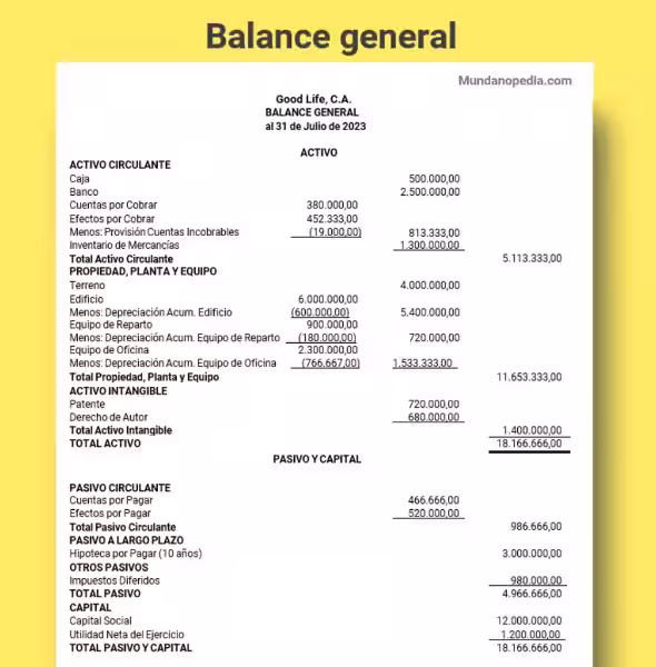 balances-generales-ejemplos