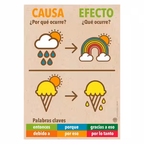 causa-y-efecto-ejemplos