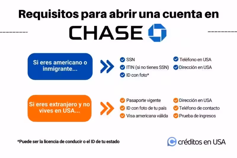 chase-requisitos-para-abrir-una-cuenta
