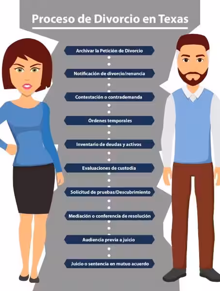 como-es-el-proceso-de-divorcio-en-estados-unidos