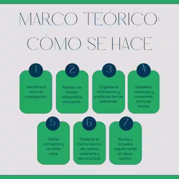 como-hacer-una-marco-teorico