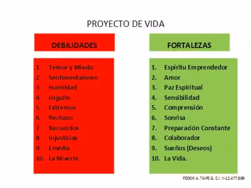 debilidades-de-una-persona-en-el-trabajo