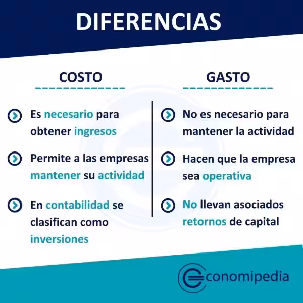 diferencia-entre-costo-y-gasto