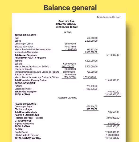 ejemplo-de-balance-general