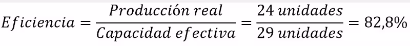 formula-capacidad-de-produccion