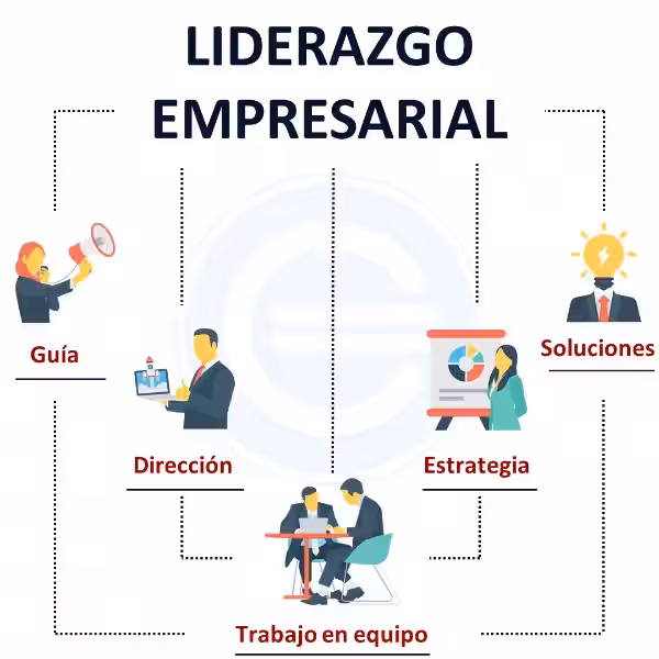 liderazgo-empresarial