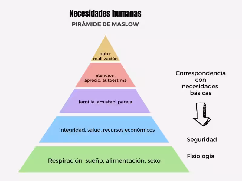 necesidades-basicas-del-ser-humano