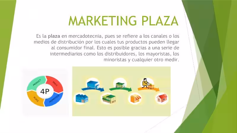 plaza-en-marketing-ejemplos