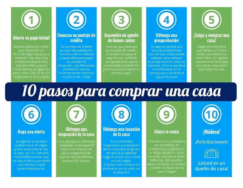 que-se-necesita-para-comprar-una-casa