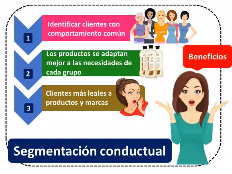 segmentacion-conductual