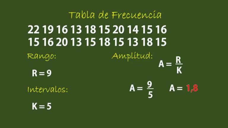 Como Sacar La Amplitud De Clase