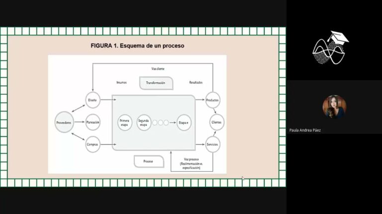 Aprende con ejercicios resueltos: Control Estadístico de Calidad y Seis